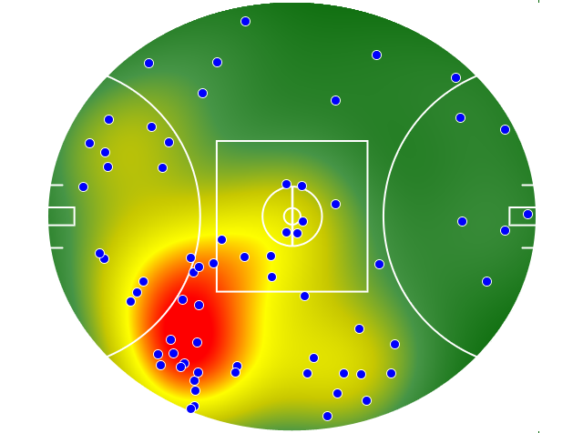 Adelaide Crows heatmap