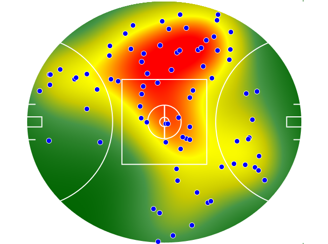 Port Adelaide heatmap