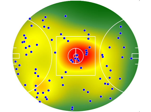 Collingwood heatmap