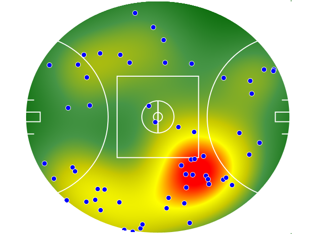 Collingwood heatmap