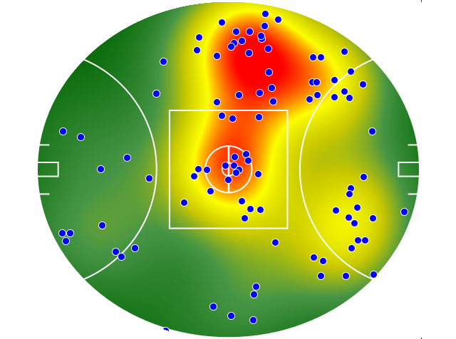 Collingwood heatmap