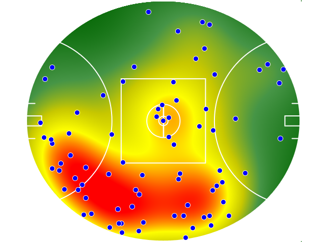 GWS Giants heatmap