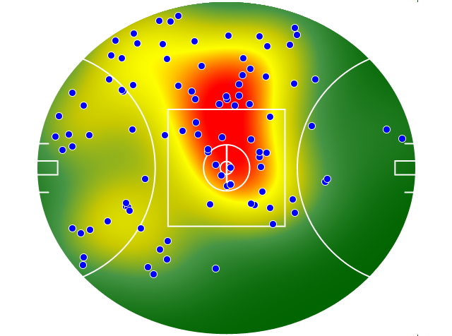Sydney Swans heatmap