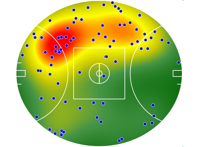 GWS Giants heatmap