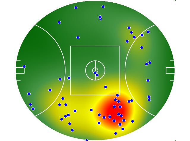 Sydney Swans heatmap