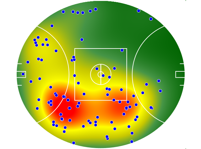GWS Giants heatmap