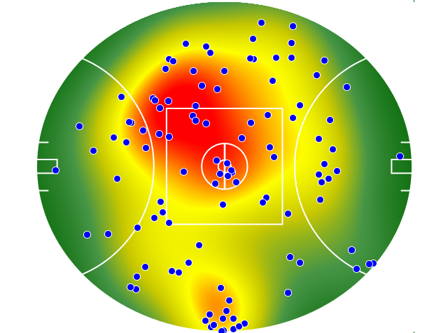Sydney Swans heatmap