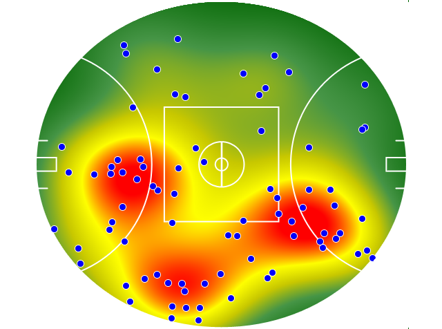GWS Giants heatmap