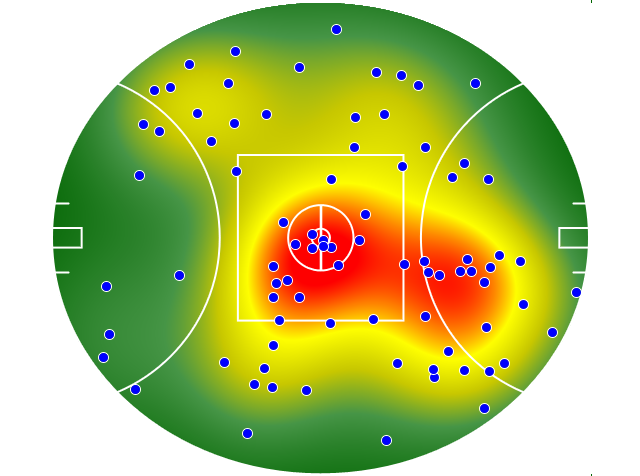 Sydney Swans heatmap