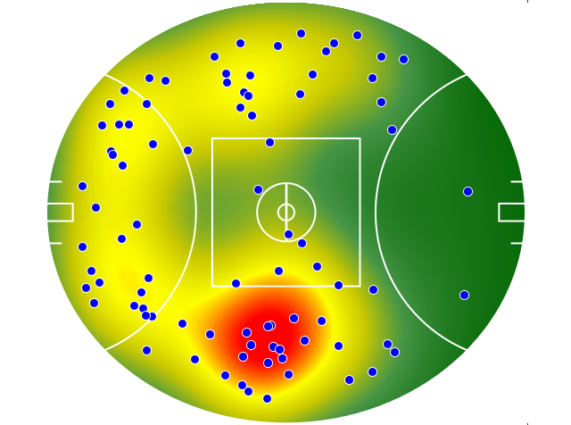 West Coast Eagles heatmap