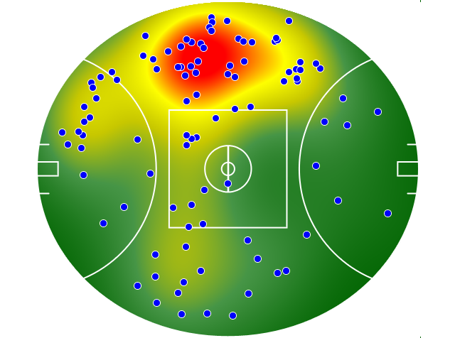 Essendon heatmap
