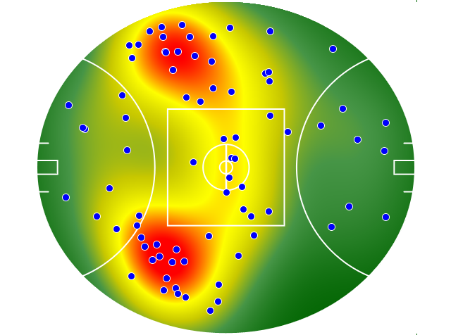 West Coast Eagles heatmap