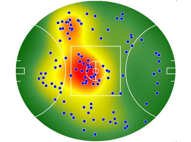 Essendon heatmap