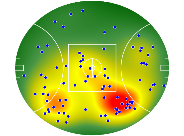 Essendon heatmap