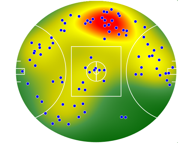 West Coast Eagles heatmap