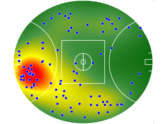 Essendon heatmap