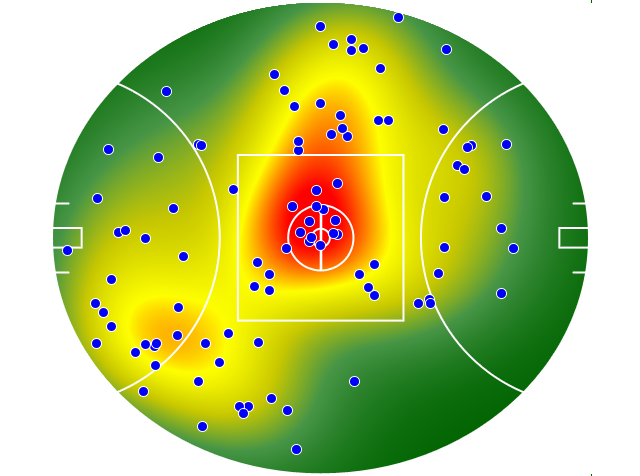 Fremantle heatmap