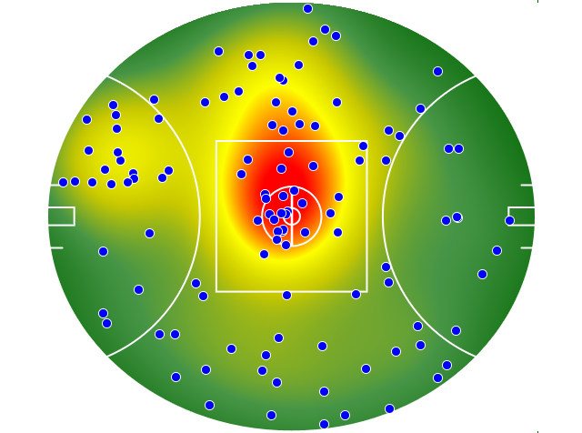 Fremantle heatmap