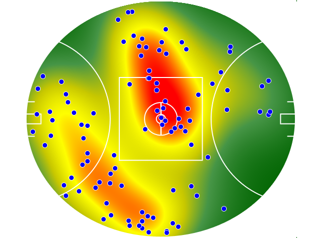 Western Bulldogs heatmap