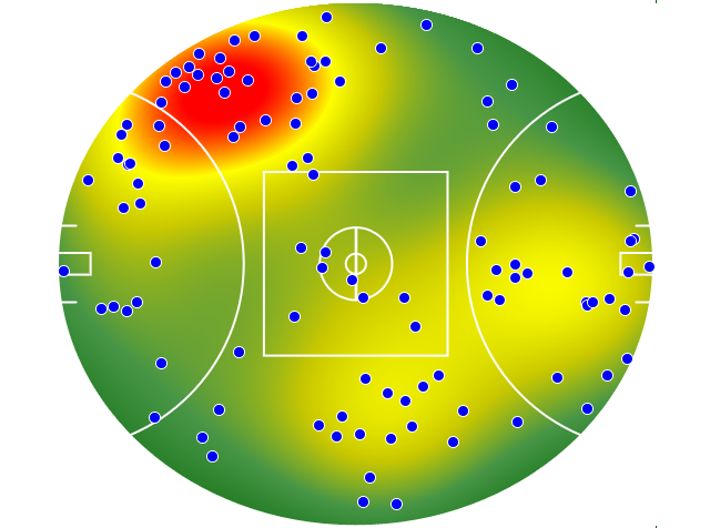 Hawthorn heatmap