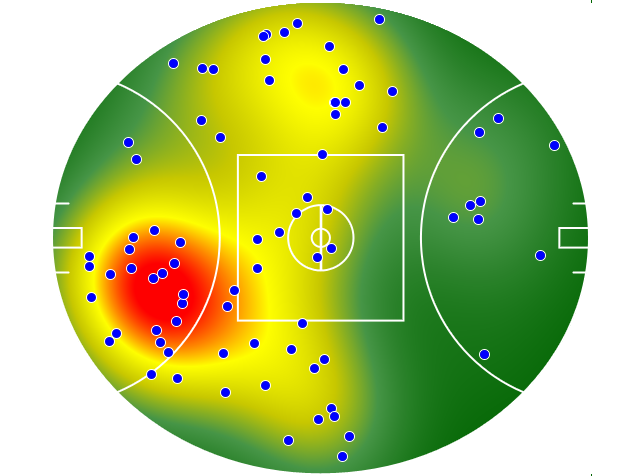 Western Bulldogs heatmap