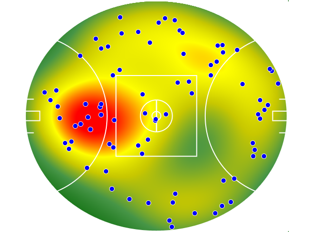 Western Bulldogs heatmap