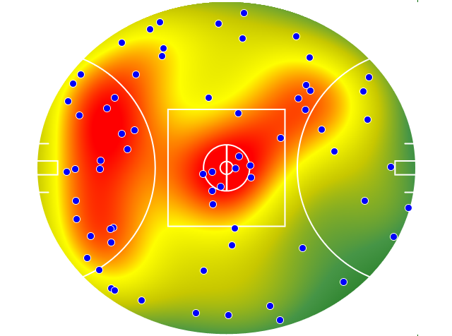 Hawthorn heatmap