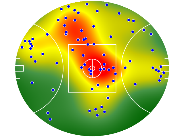Western Bulldogs heatmap
