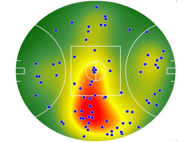 Hawthorn heatmap