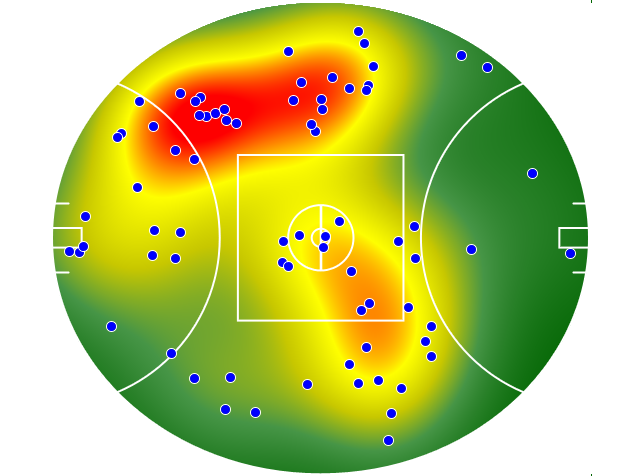 Gold Coast Suns heatmap