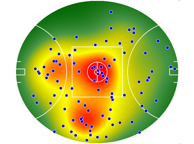 Brisbane Lions heatmap