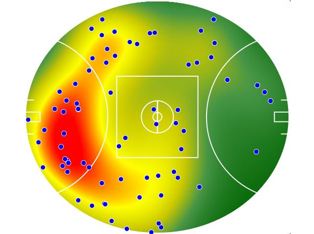 Gold Coast Suns heatmap
