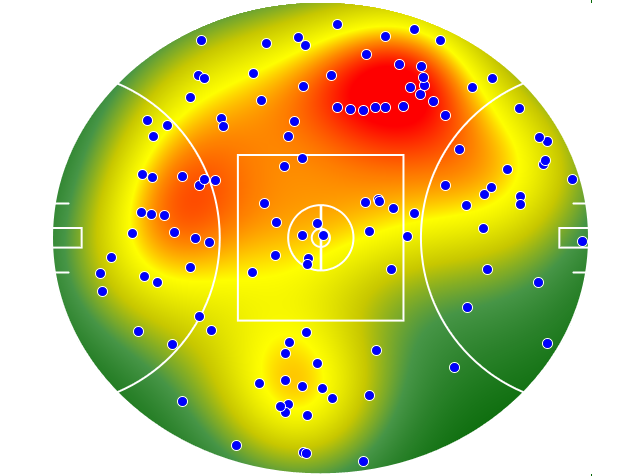 Brisbane Lions heatmap