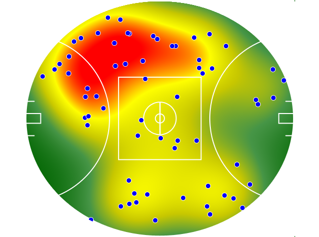 Gold Coast Suns heatmap