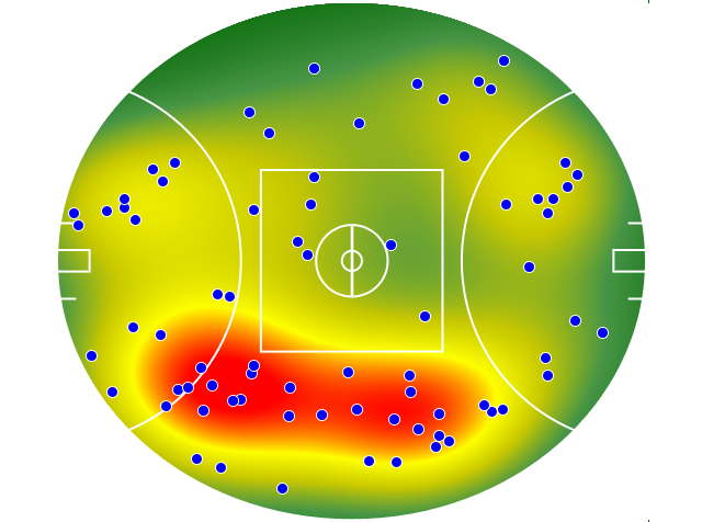 Brisbane Lions heatmap