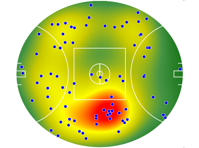 Gold Coast Suns heatmap