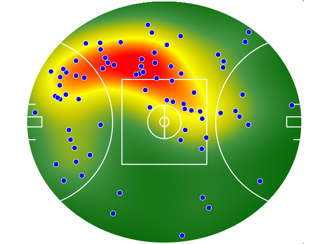 Brisbane Lions heatmap