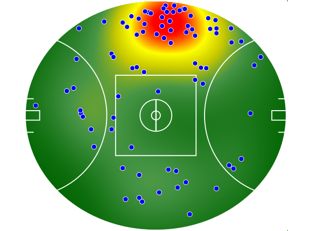 Melbourne heatmap