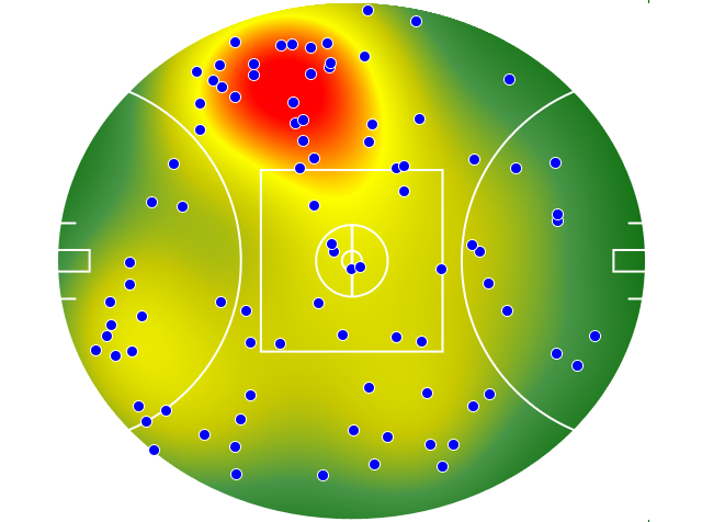 Melbourne heatmap