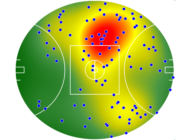 Melbourne heatmap
