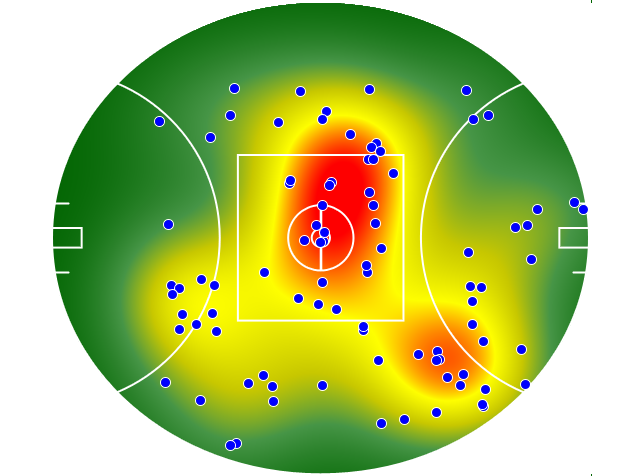 Port Adelaide heatmap