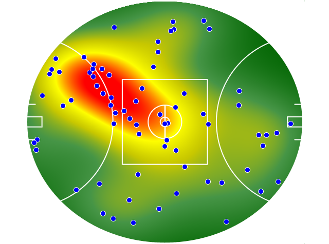 Geelong Cats heatmap