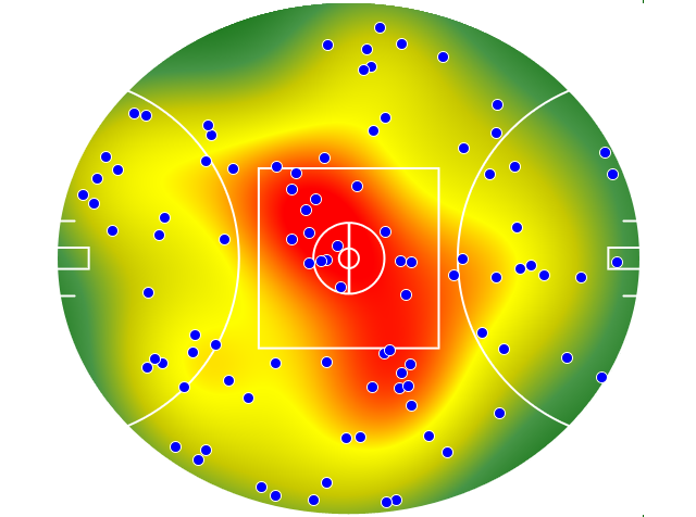 Port Adelaide heatmap