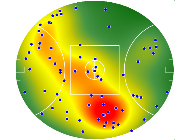 Geelong Cats heatmap