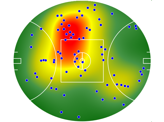 Port Adelaide heatmap