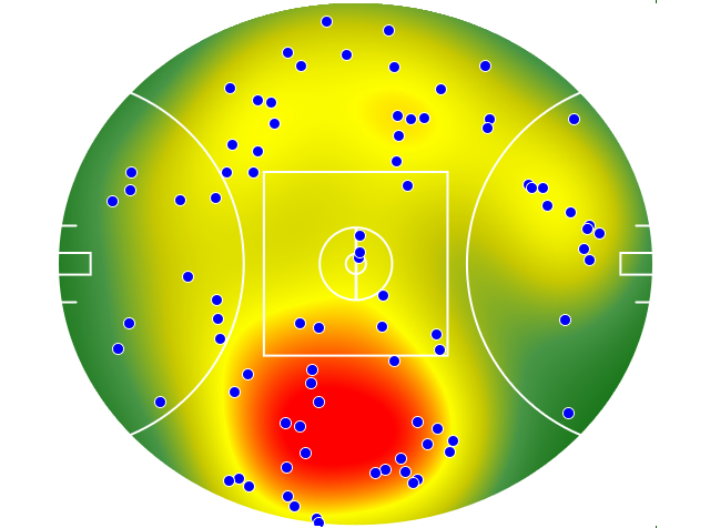 Port Adelaide heatmap
