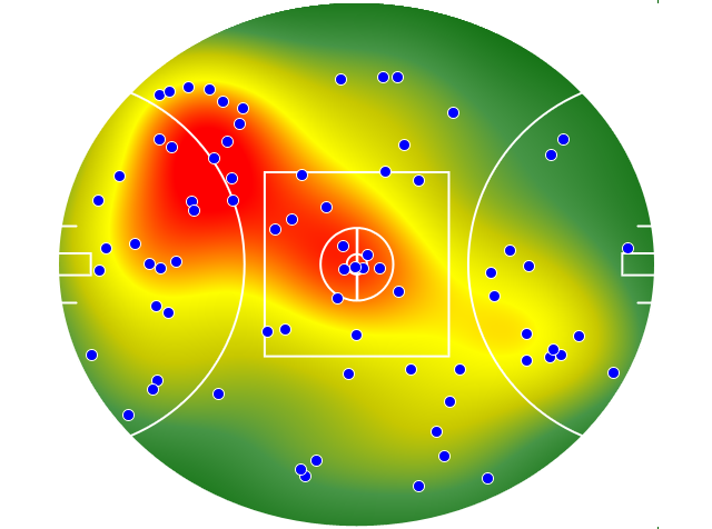 Hawthorn heatmap