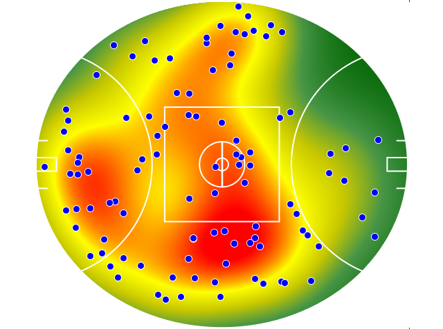 Hawthorn heatmap