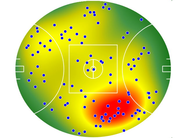 St Kilda heatmap