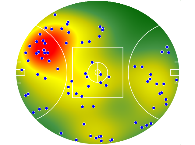 Hawthorn heatmap